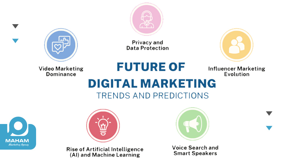 آینده دیجیتال مارکتینگ چطور پیش بینی می‌شود؟