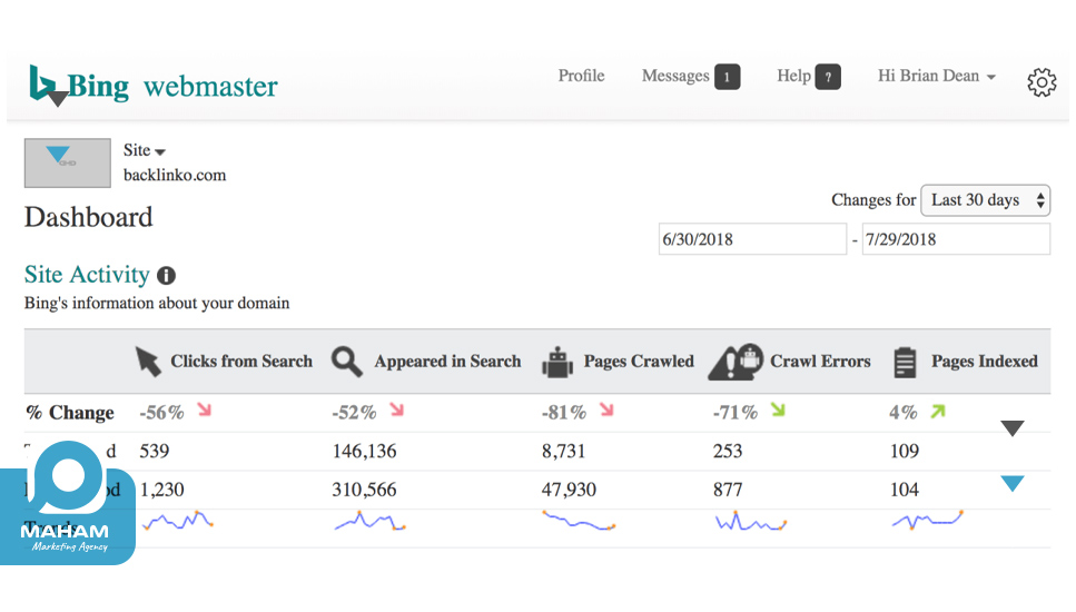 Bing Webmaster Tools