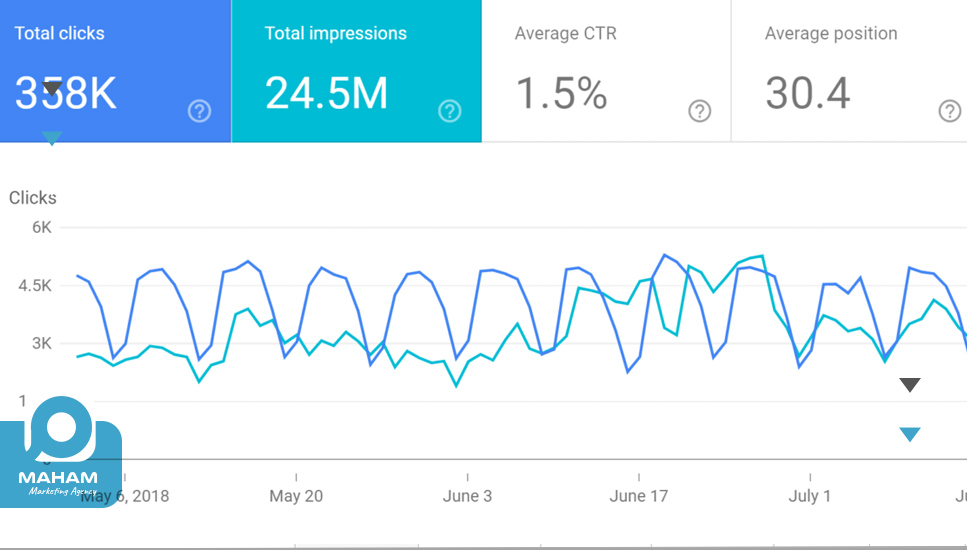 Google Analytics