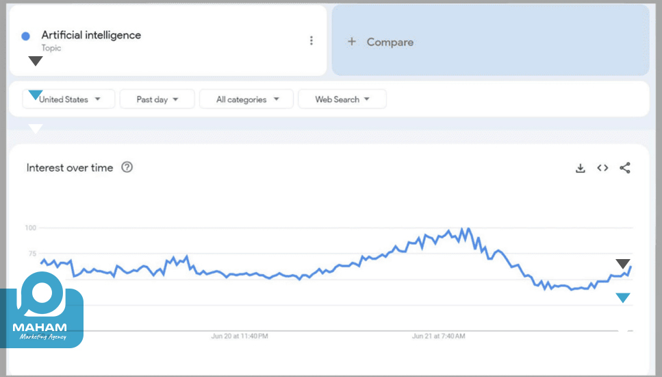 Google Trends