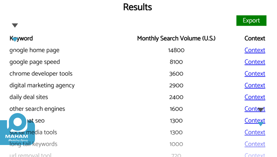 Reddit Keyword Research Tool