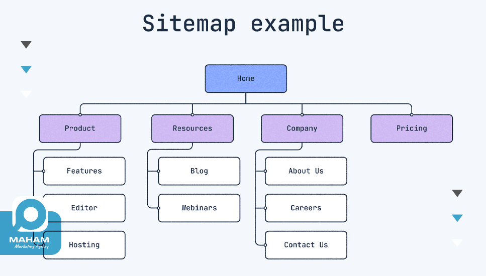 سایت‌مپ (Sitemap)