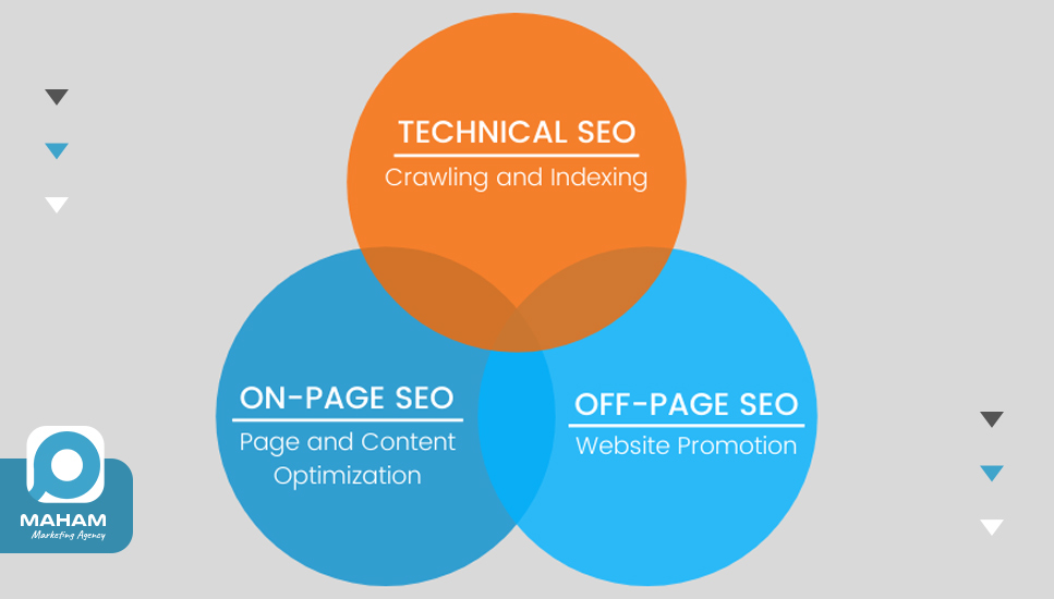 سئو تکنیکال (فنی) در مقایسه با سئو داخلی و خارجی