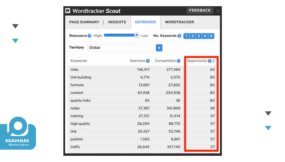 Wordtracker Scout