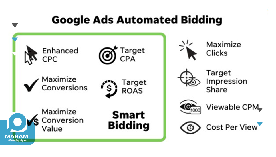 تنظیم پیشنهاد قیمت (Bidding) در Google Ads