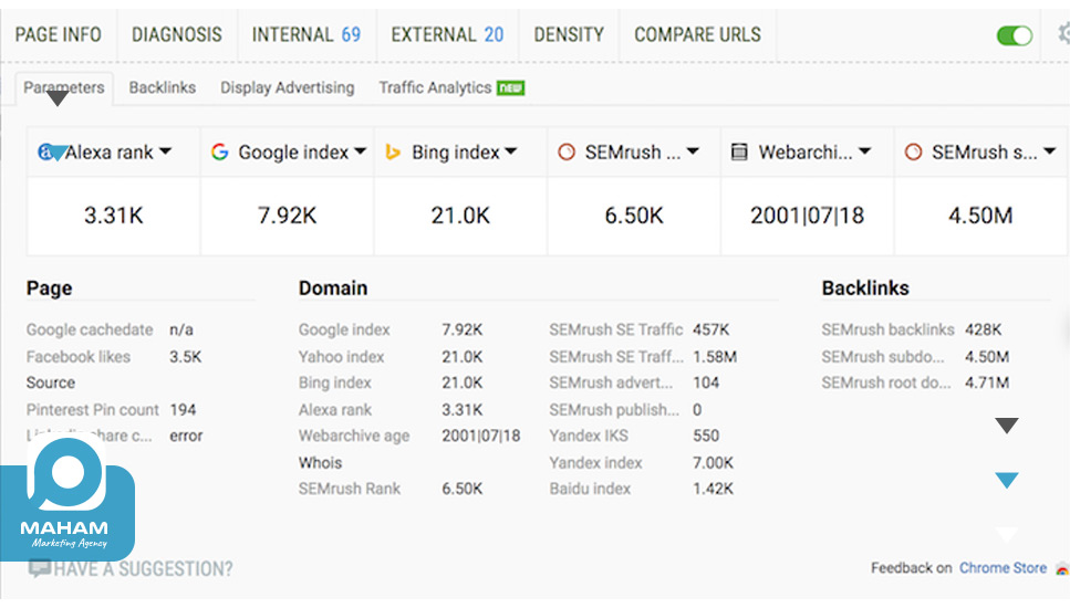 SEOquake