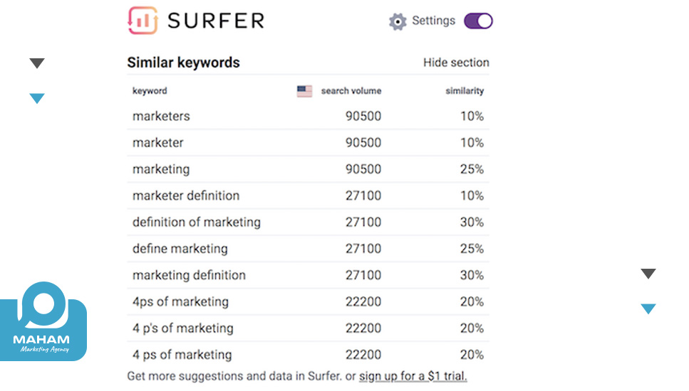 Keyword Surfer