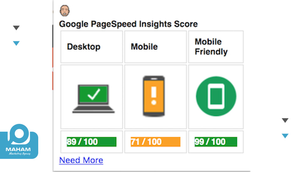 Pagespeed Insights