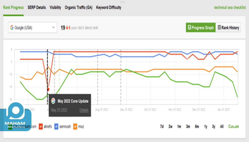 Compare ratings