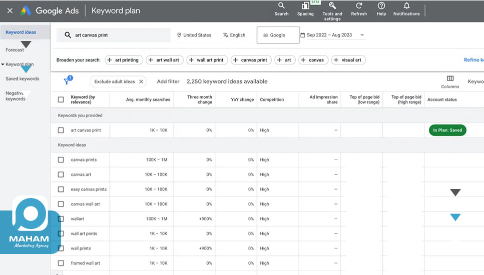 ابزار Google Keyword Planner