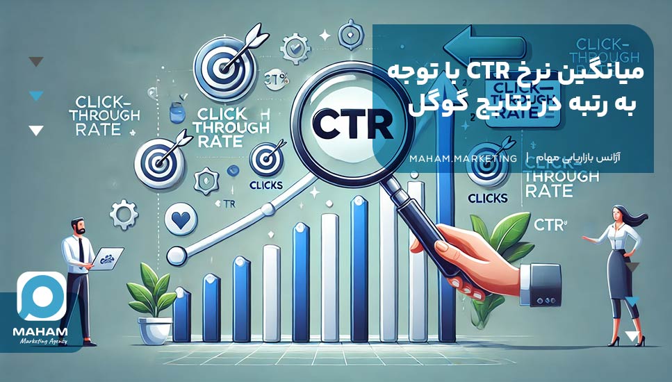 میانگین نرخ CTR با توجه به رتبه در نتایج گوگل