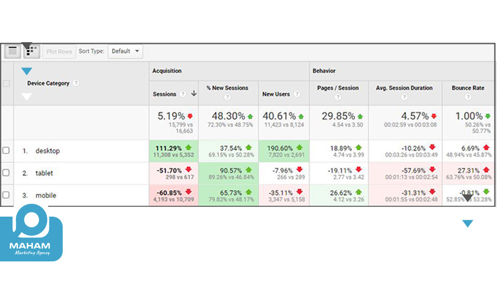 معیار (Benchmarking)