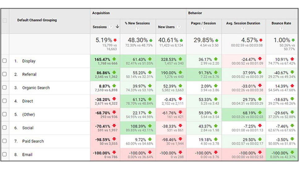 معیار (Benchmarking)2