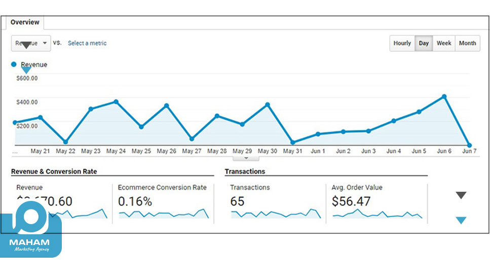 فروش آنلاین (E-Commerce)