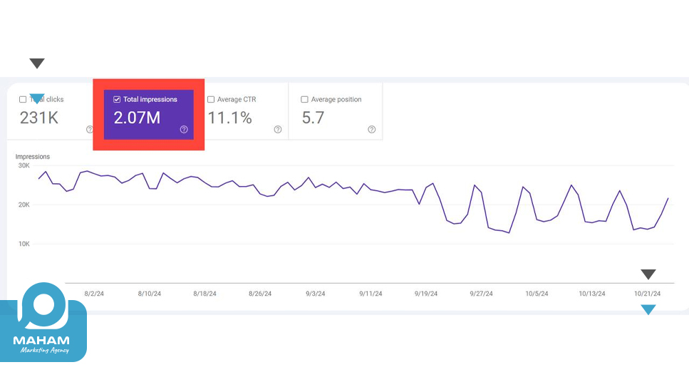 تعداد ایمپرشن (Total Impressions)