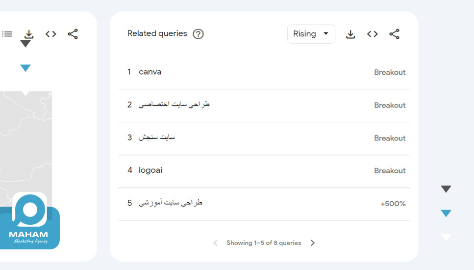 تحقیق کلمه کلیدی با گوگل ترندز!