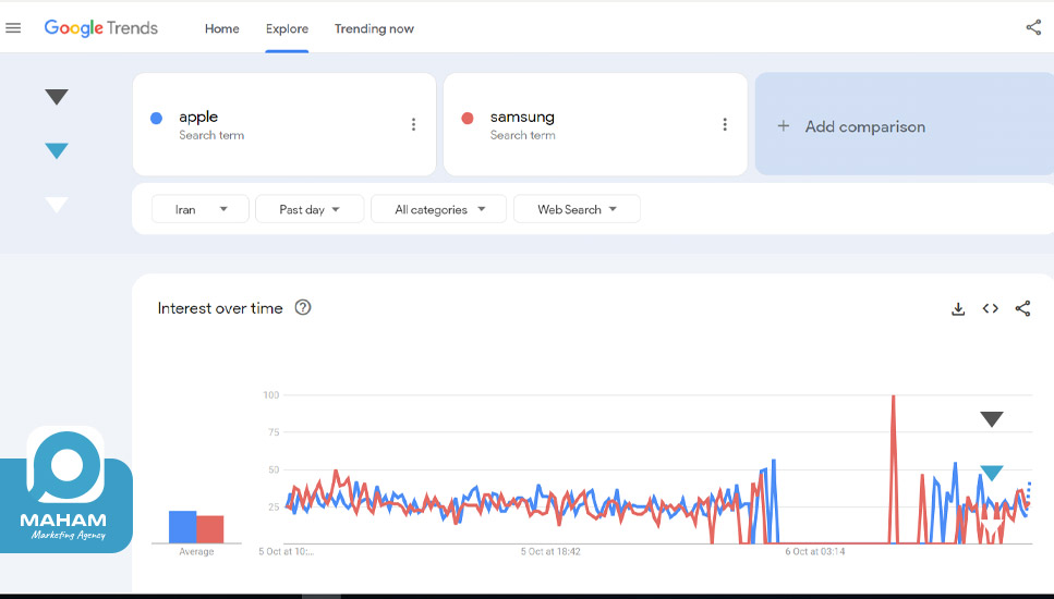 Use Google Trends data like this...