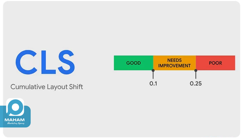 Cumulative Layout Shift or CLS metric