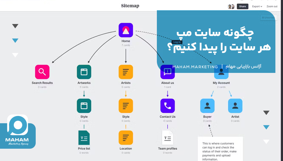 چگونه سایت مپ هر سایت را پیدا کنیم؟