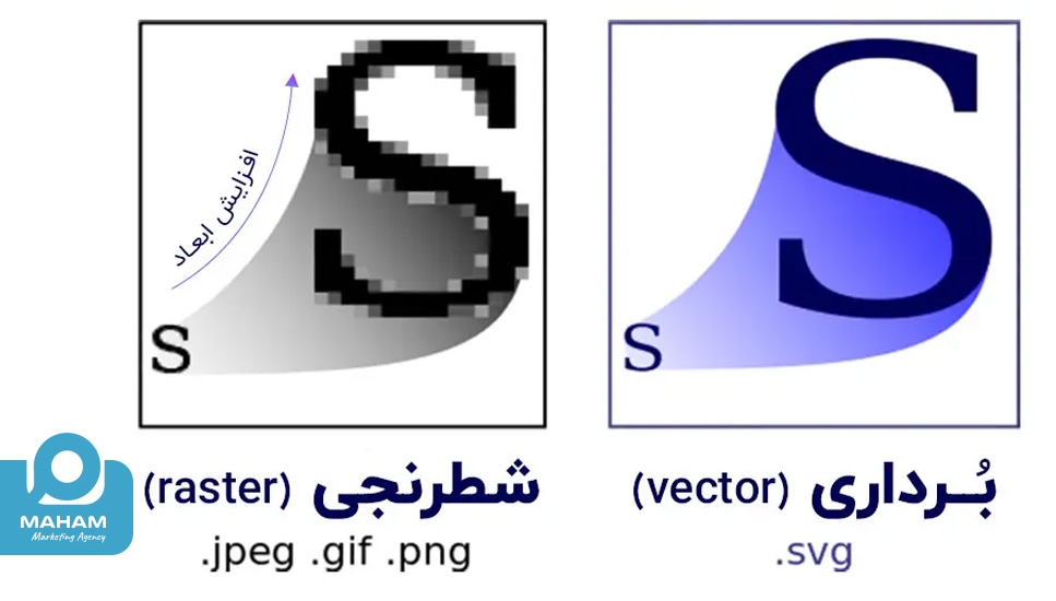 نکته مهم درمورد استفاده از تصاویر Raster: 