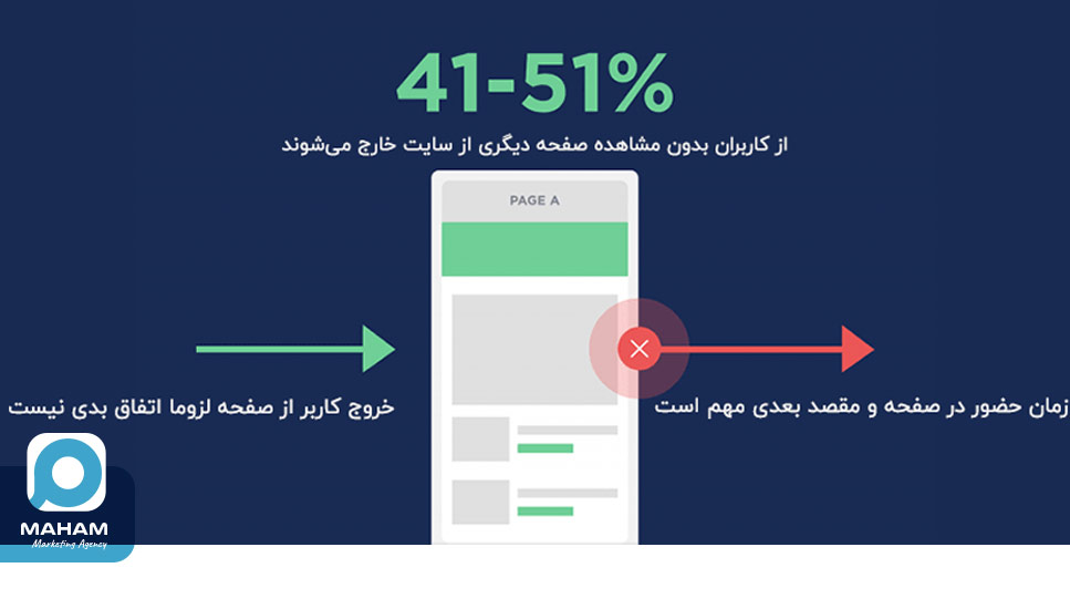 جلوگیری از خروج سریع کاربران