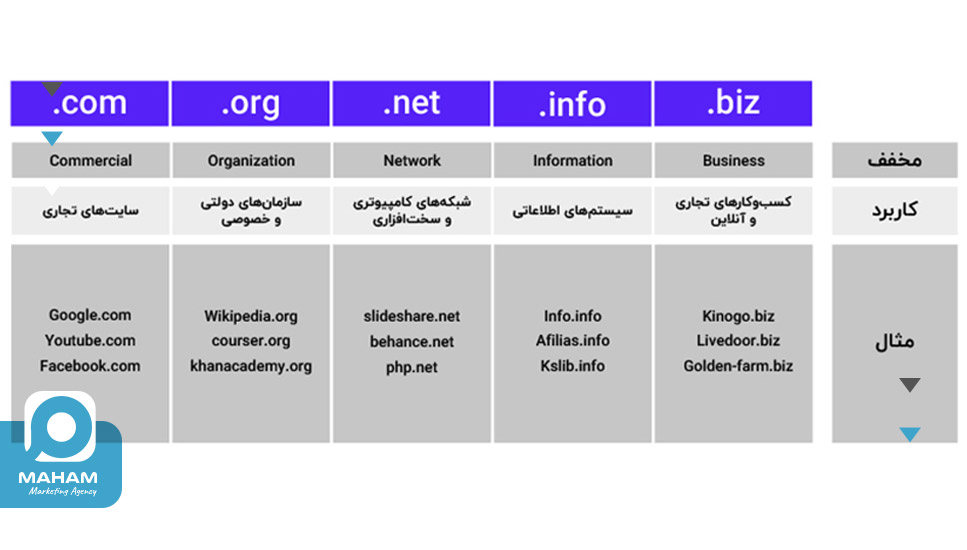 دامنه سطح بالای عمومی