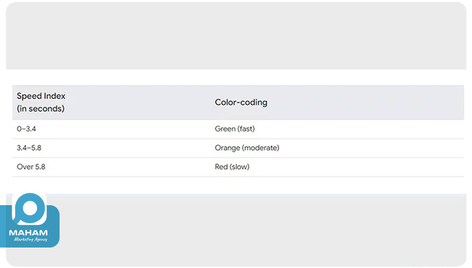 معیار Speed Index 
