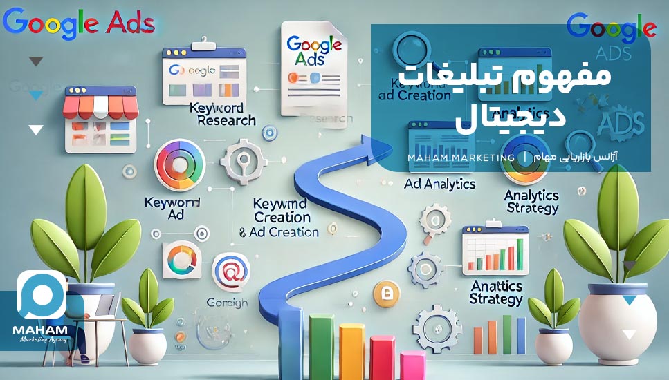 1. مفهوم تبلیغات دیجیتال