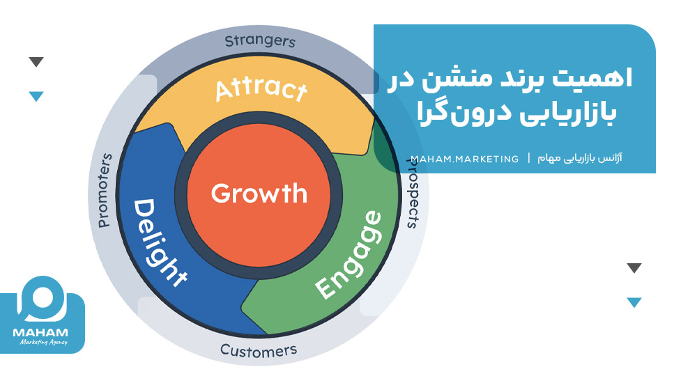 اهمیت برند منشن در بازاریابی درون‌گرا