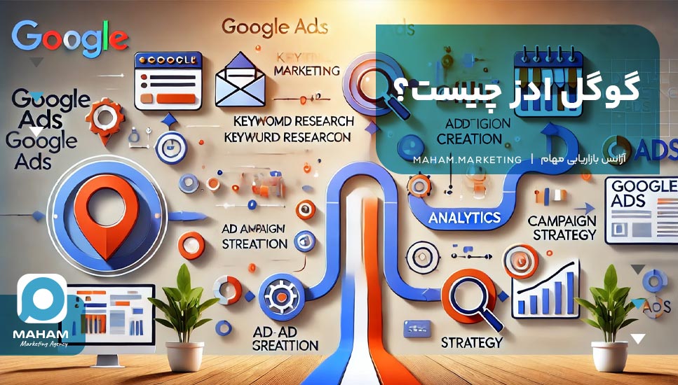 2. گوگل ادز چیست؟