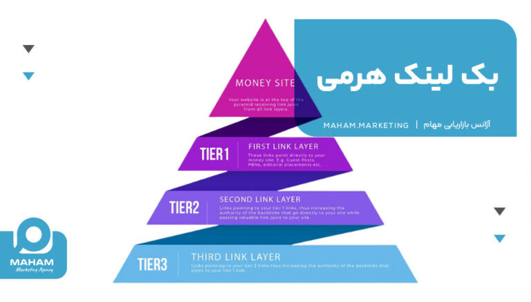 بک لینک هرمی