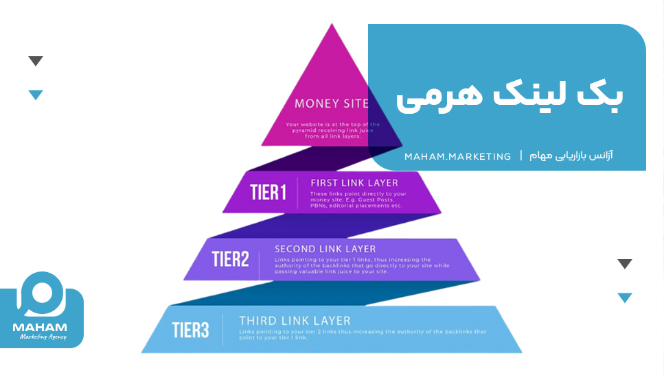 بک لینک هرمی