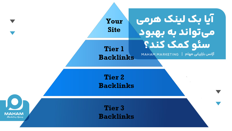 آیا بک لینک هرمی می‌تواند به بهبود سئو کمک کند؟