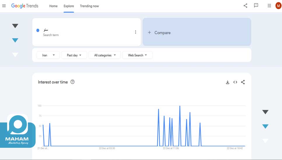 انتخاب کلمه کلیدی مناسب با Google Trends