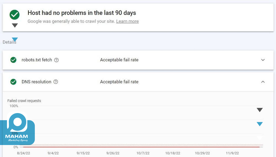 DNS Resolution