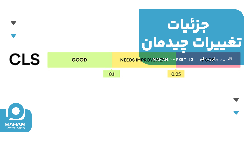 جزئیات تغییرات چیدمان