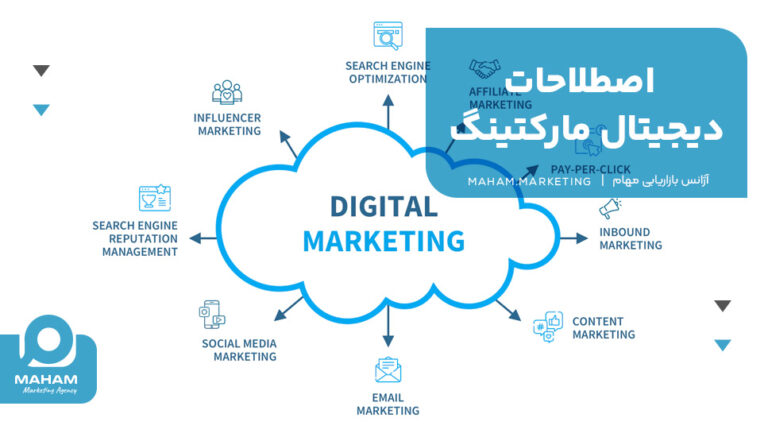 اصطلاحات دیجیتال مارکتینگ