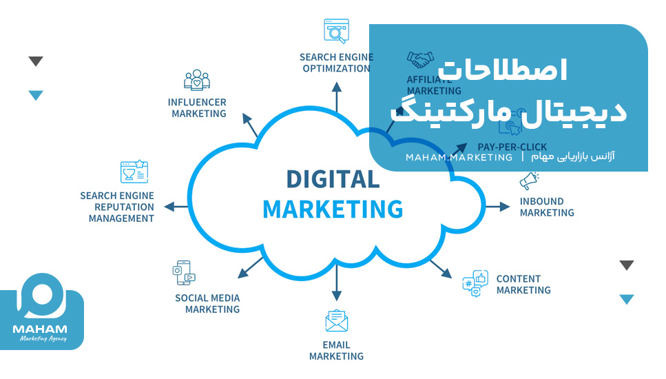 اصطلاحات دیجیتال مارکتینگ