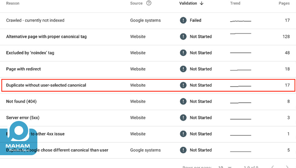 ۱۴. خطای Duplicate, without user-selected canonical