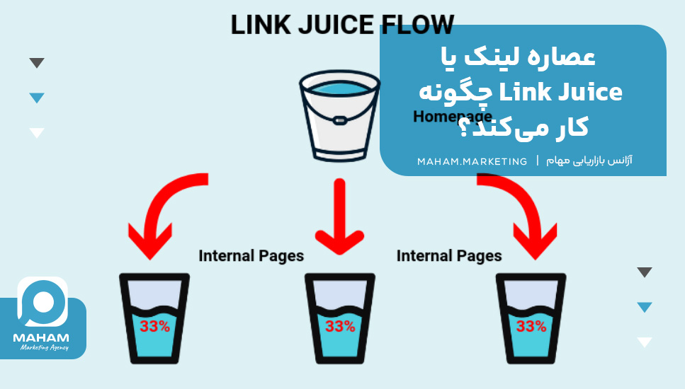 عصاره لینک یا Link Juice چگونه کار می‌کند؟