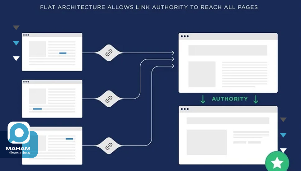 چرا معماری سایت برای سئو مهم است؟