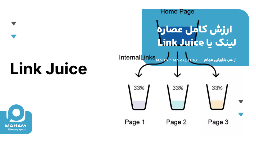 ارزش عصاره لینک یا Link Juice