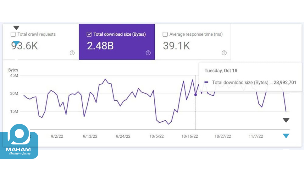 حجم کل دانلود (Total Download Size) در گزارش Crawl Stats: بررسی داده‌ها