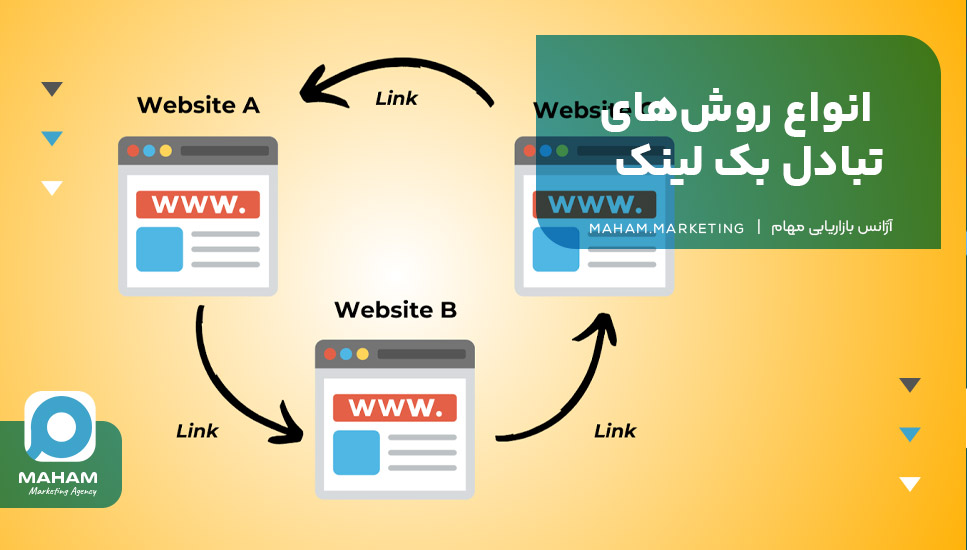 انواع روش‌های تبادل بک لینک