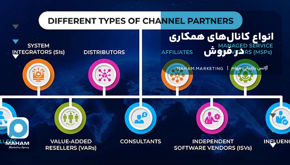 انواع کانال‌های همکاری در فروش