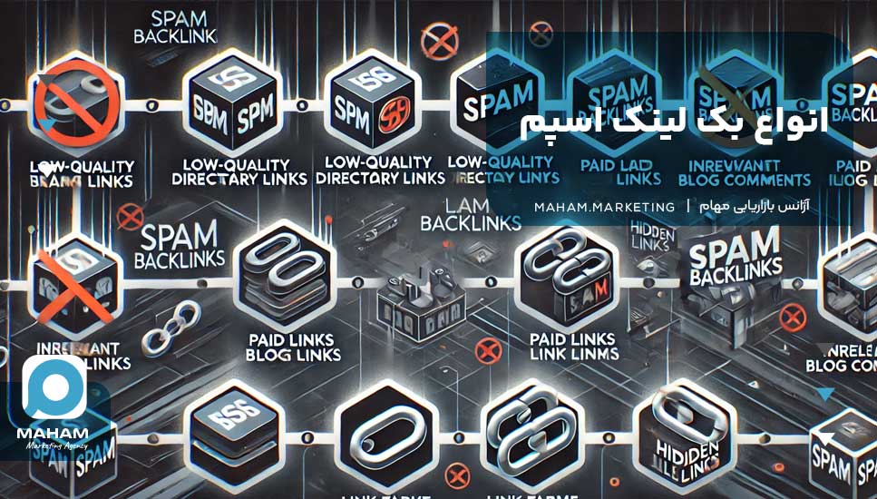 انواع بک لینک اسپم