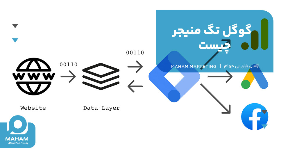 گوگل تگ منیجر چیست؟