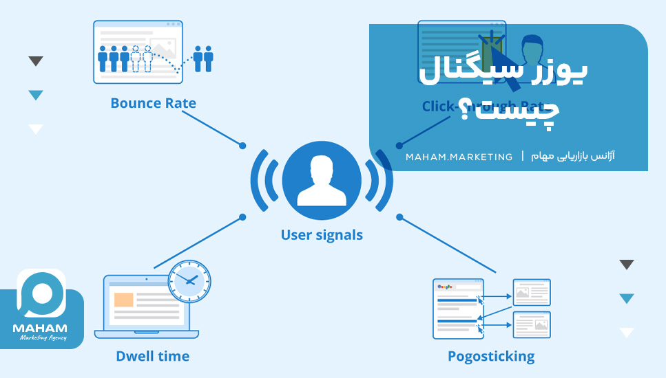 یوزر سیگنال چیست؟