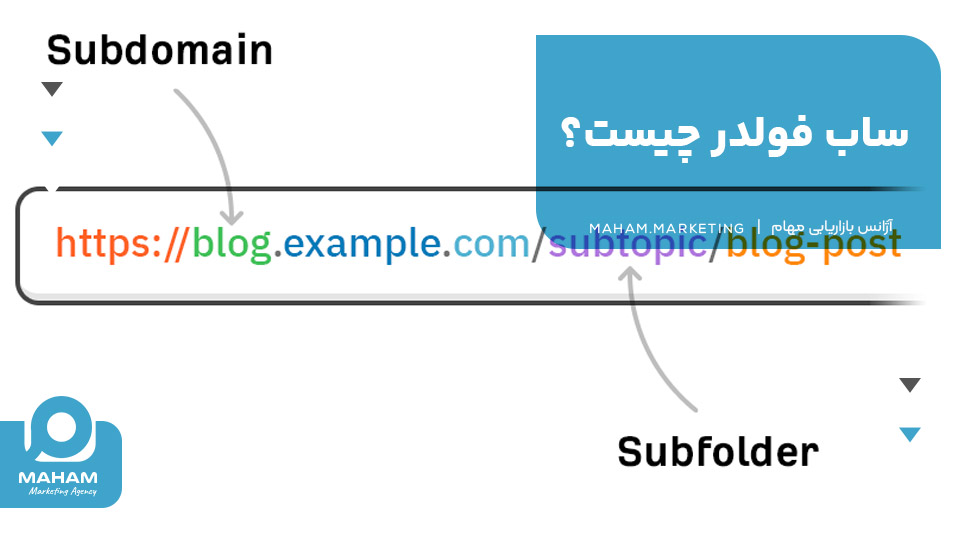 ساب فولدر چیست؟