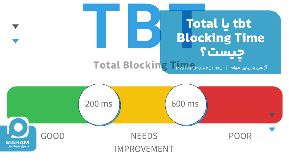 Tbt یا Total Blocking Time چیست؟